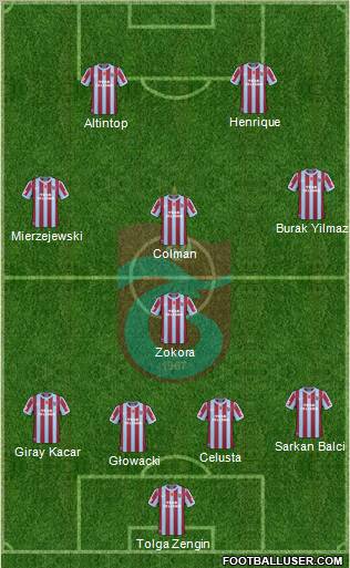 Trabzonspor Formation 2011