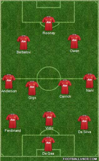 Manchester United Formation 2011