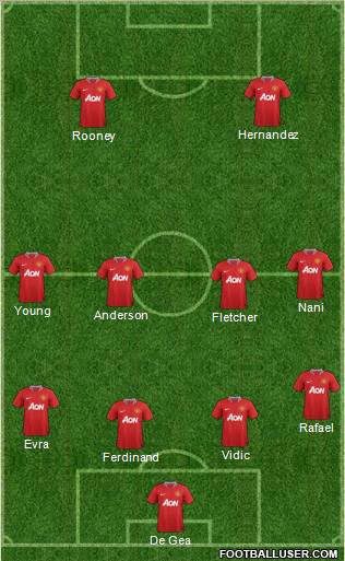 Manchester United Formation 2011