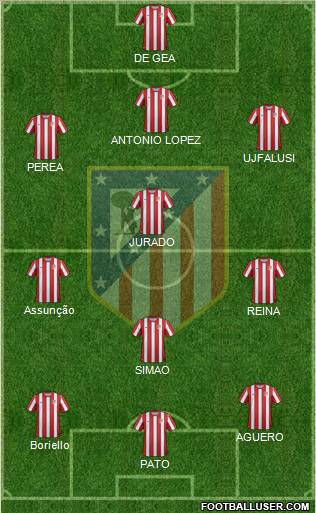 C. Atlético Madrid S.A.D. Formation 2011