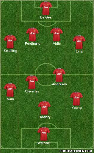 Manchester United Formation 2011