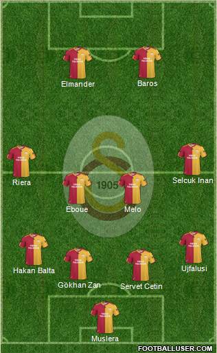 Galatasaray SK Formation 2011