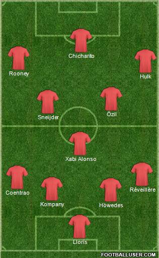 Dream Team Formation 2011
