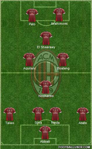 A.C. Milan Formation 2011