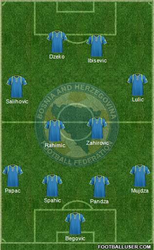 Bosnia and Herzegovina Formation 2011