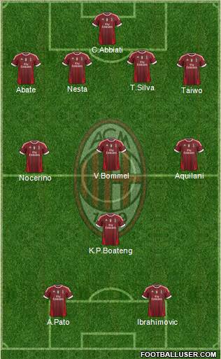 A.C. Milan Formation 2011