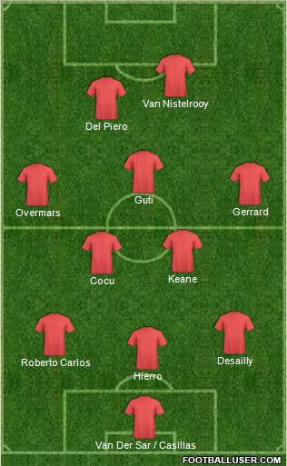 Dream Team Formation 2011