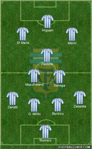 Argentina Formation 2011