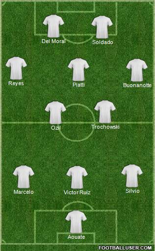 Football Manager Team Formation 2011