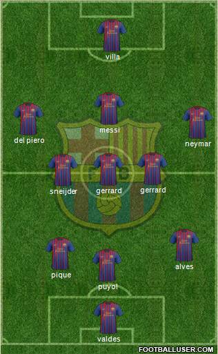 F.C. Barcelona Formation 2011