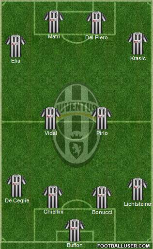 Juventus Formation 2011