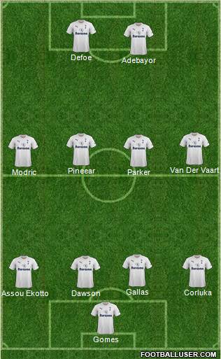 Tottenham Hotspur Formation 2011