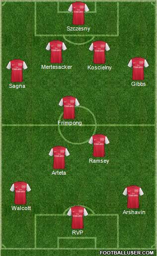 Arsenal Formation 2011