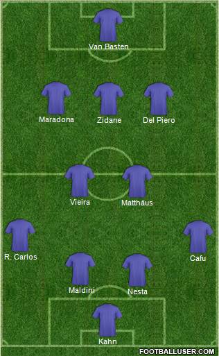 Dream Team Formation 2011
