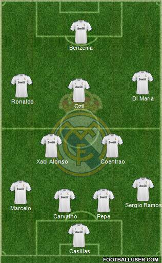 R. Madrid Castilla Formation 2011