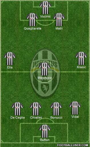 Juventus Formation 2011