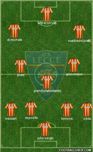Lecce Formation 2011