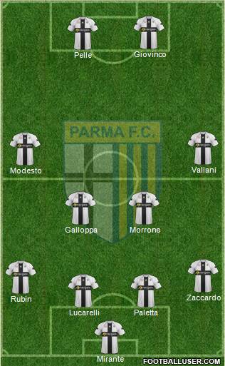 Parma Formation 2011