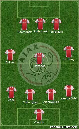 AFC Ajax Formation 2011