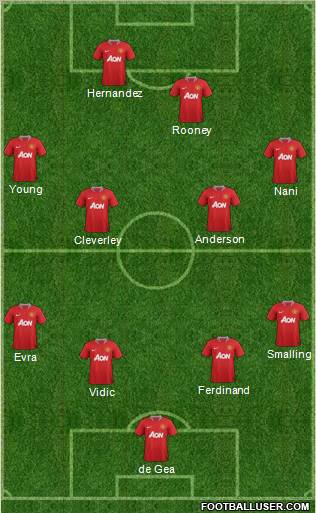 Manchester United Formation 2011