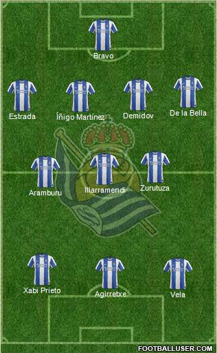 Real Sociedad S.A.D. Formation 2011