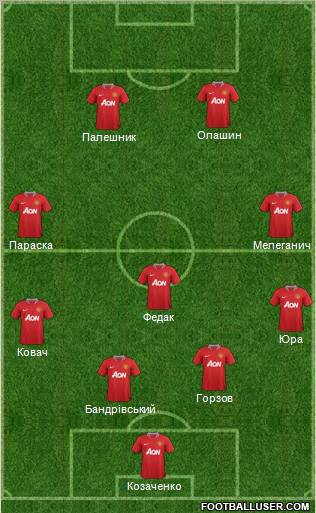 Manchester United Formation 2011