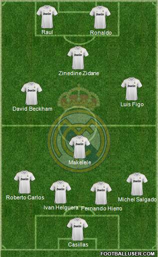 Real Madrid C.F. Formation 2011
