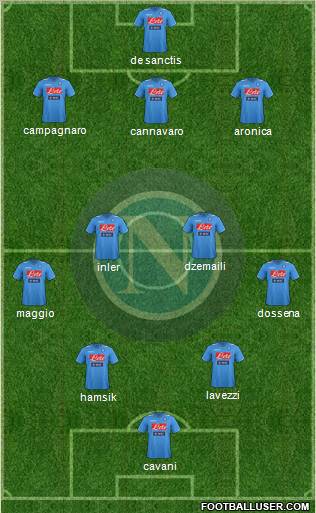 Napoli Formation 2011