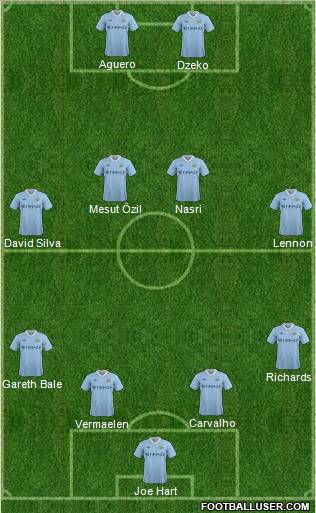Manchester City Formation 2011