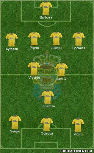 U.D. Las Palmas S.A.D. Formation 2011