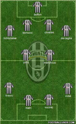 Juventus Formation 2011