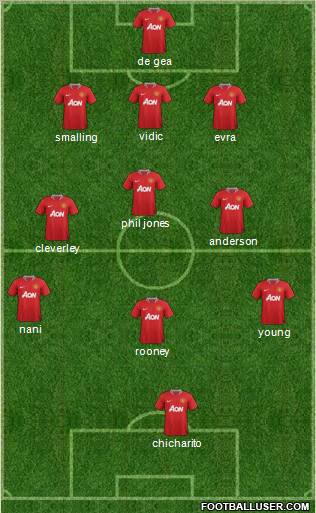 Manchester United Formation 2011
