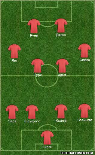 Dream Team Formation 2011