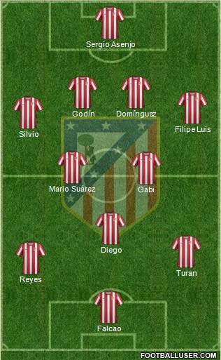 C. Atlético Madrid S.A.D. Formation 2011