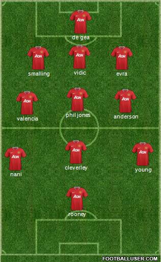 Manchester United Formation 2011
