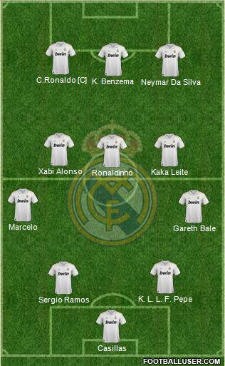 Real Madrid C.F. Formation 2011