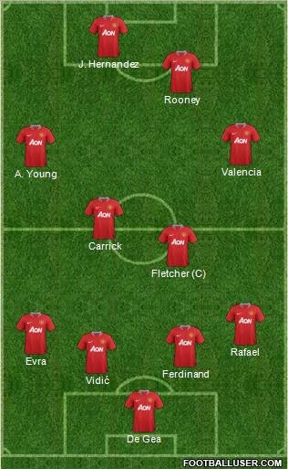 Manchester United Formation 2011
