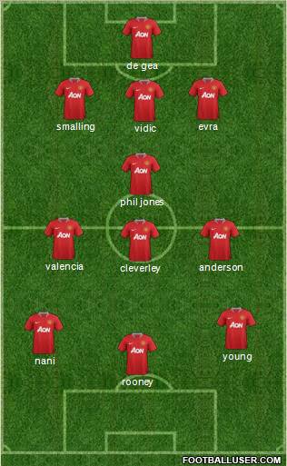 Manchester United Formation 2011