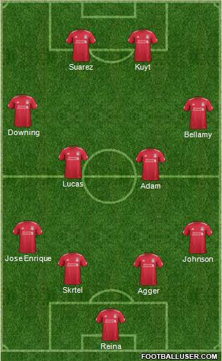 Liverpool Formation 2011