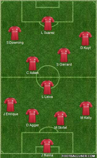 Liverpool Formation 2011
