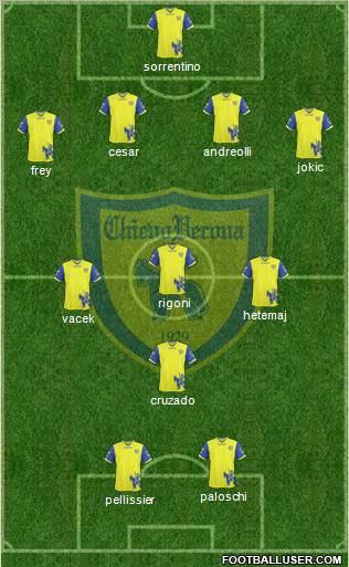 Chievo Verona Formation 2011