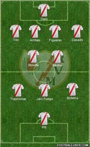 Rayo Vallecano de Madrid S.A.D. Formation 2011