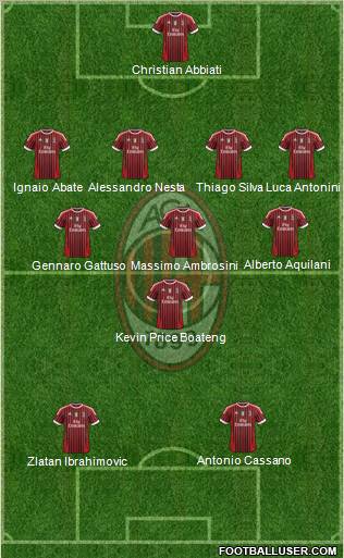 A.C. Milan Formation 2011