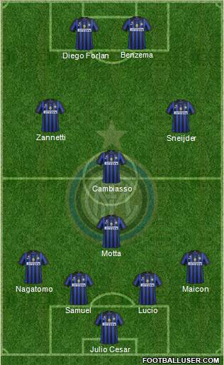 F.C. Internazionale Formation 2011