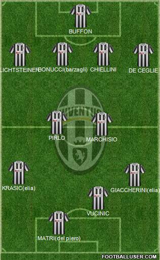 Juventus Formation 2011
