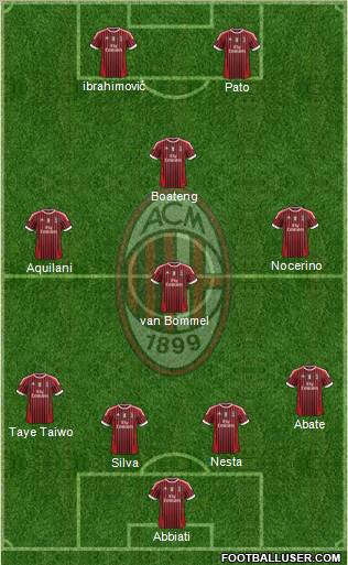 A.C. Milan Formation 2011