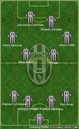 Juventus Formation 2011