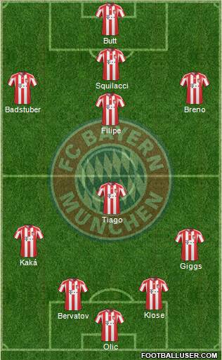 FC Bayern München Formation 2011