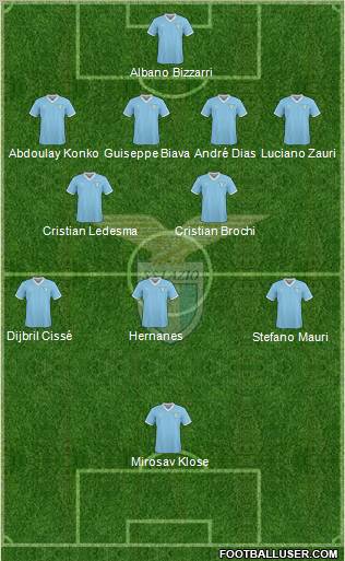 S.S. Lazio Formation 2011