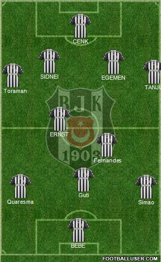 Besiktas JK Formation 2011